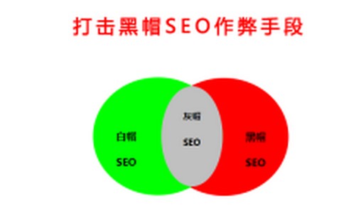 SEO進行偽原創的幾種方法分析