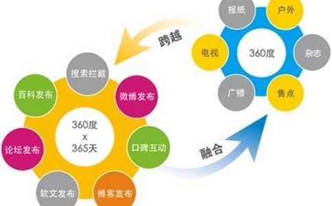 解釋常規(guī)的白帽優(yōu)化