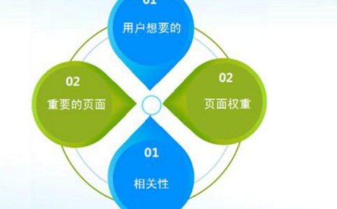 SEO優(yōu)化工作怎么做才能過得開心