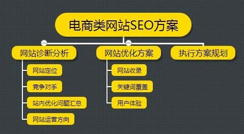 做什么類型的搜索引擎競價推行