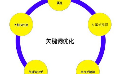 如何防止原始內容被采集