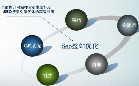SEO基礎(chǔ)中的頁面太多