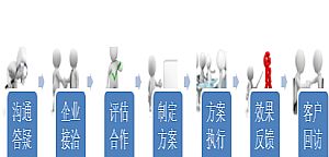 詳細說明搜索引擎的工作原理