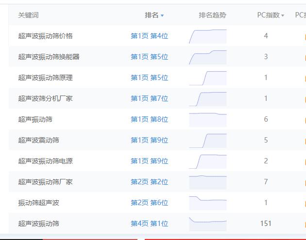 www.gzzhendongshai.com