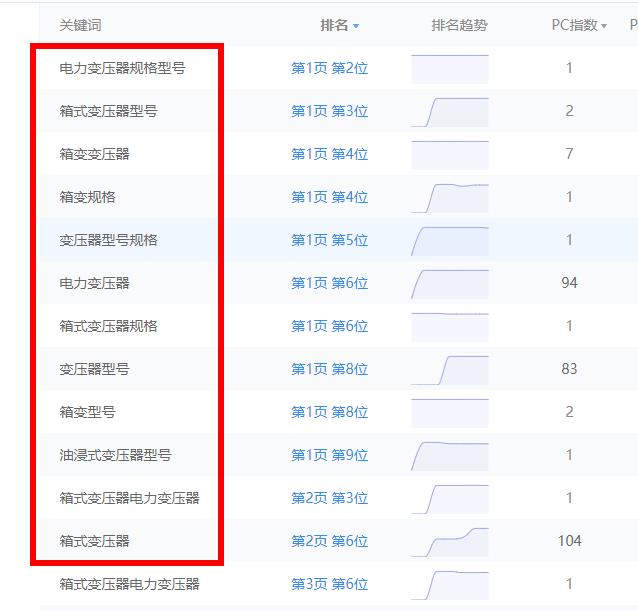 超值套餐訂購(gòu)客戶www.zgbianyaqi.com效果展示